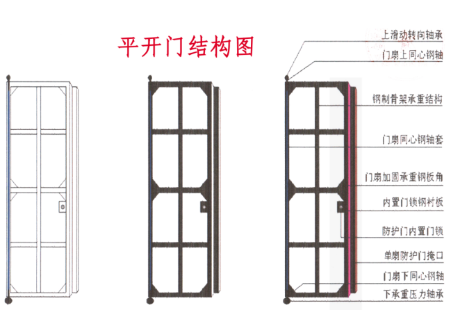 台州铅皮防护门生产厂